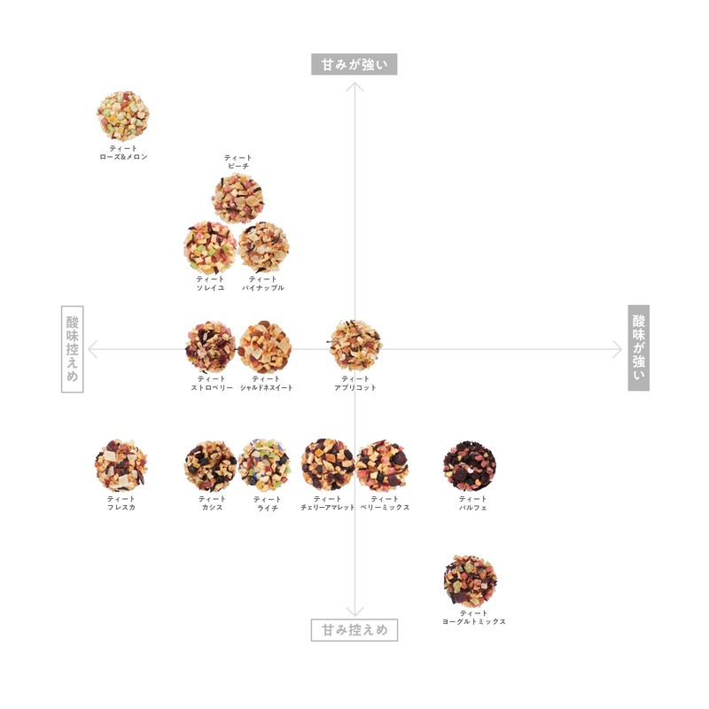 TEAtriCO Fruit Tea Tea Litchi 1.8 oz (50 g)