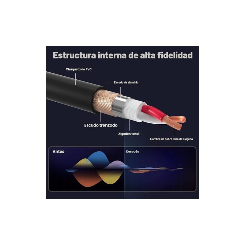 EBXYA Cable XLR de 50 pies, 2 paquetes de cable