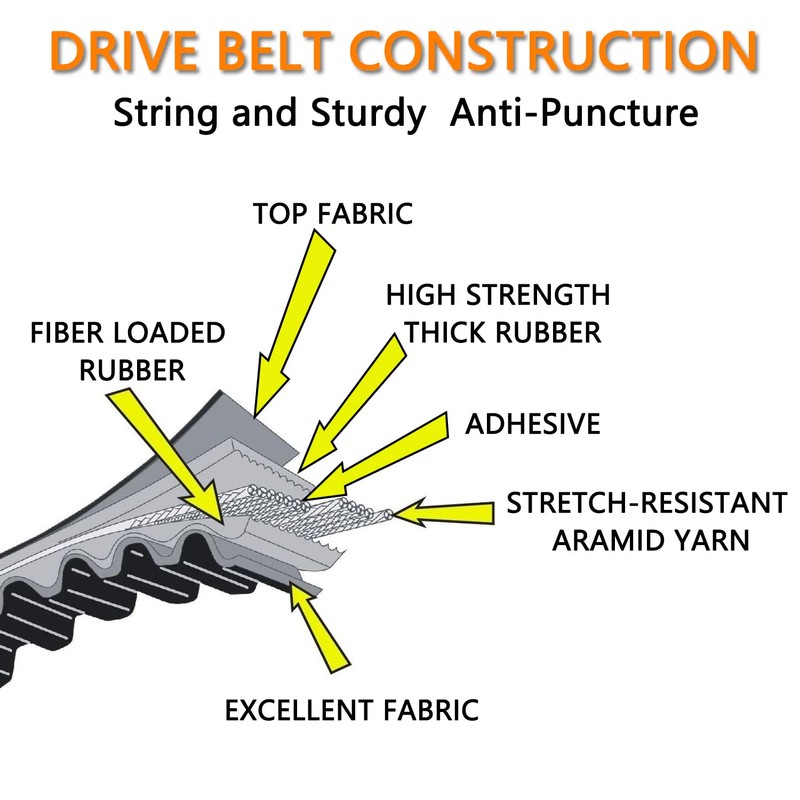 Drive Belts Compatible with 30 Series Torque Converter Go Kart