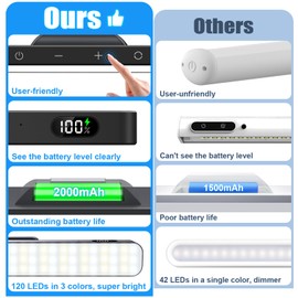 WILLED WILLED Unterbauleuchte Kche LED mit Fernbedienung, 3W Touch Dimmbar Schrankbeleuchtung Kabellos, 2000mAh Wiederaufladbare Lichtleiste, USB Kchenlicht fr Spiegel, Schreibtische, Schr?nke