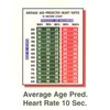 Average Age Predicted Heart Rate Chart