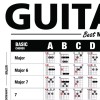 The Ultimate Guitar Reference Poster 24"x36"