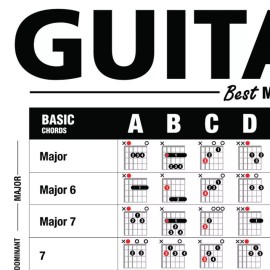 The Ultimate Guitar Reference Poster 24"x36"