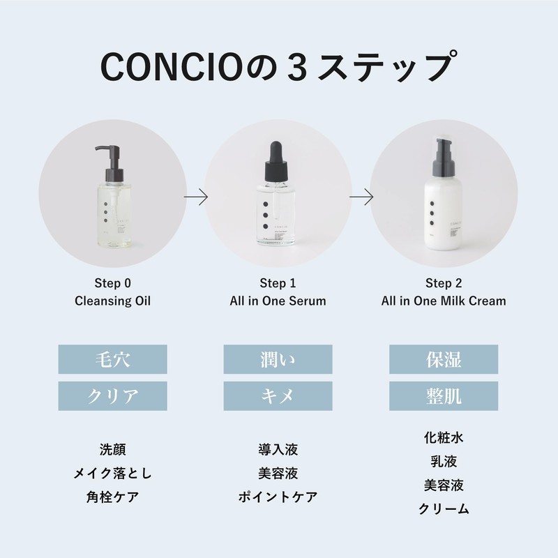 CONCIO All-in-One Serum Serum for Sensitive Skin (Fragrance Free)