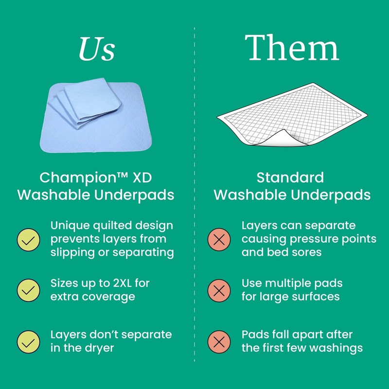 NorthShore Champion XD, 35 x 47, 51 oz., Washable Underpad,