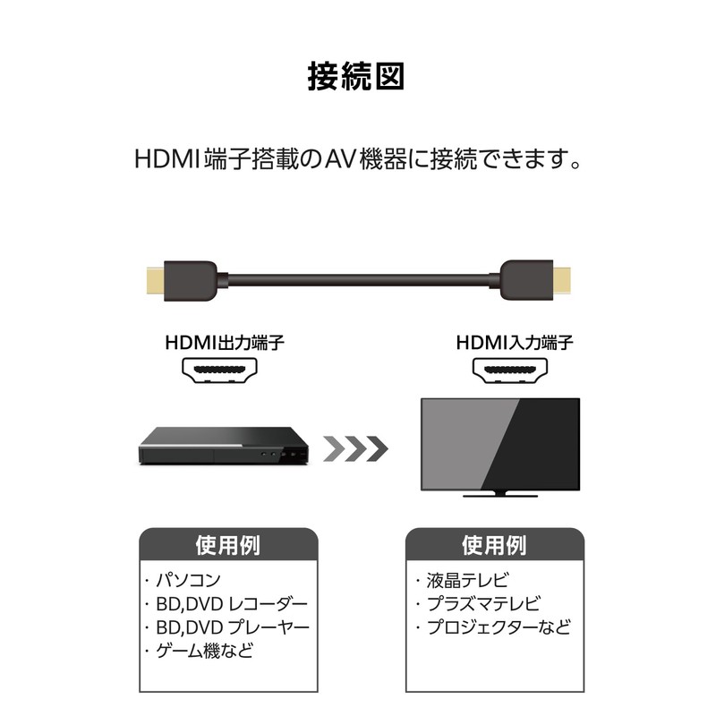 エレコム HDMI ケーブル 5m <Ver2.0> プレミアム 4K2K(60Hz) 【Premium HDMI(R) Cable規格認証済み】