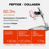 PURCELL 82% High Dose Peptide Formula 30ml – Anti-Aging Serum