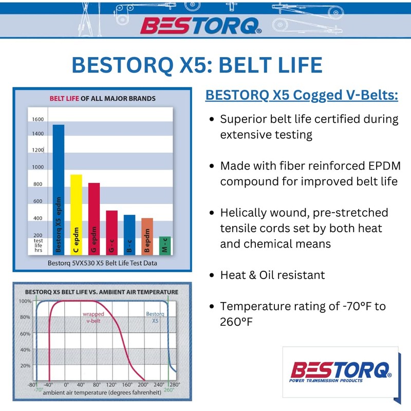 BESTORQ BX65 Rubber V-Belt, Raw Edge/Cogged, Black, 68" Length x