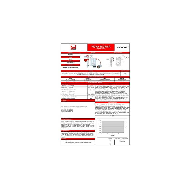 DICA, Sistema DICA Dual para W.C., Acabado Blanco y Rojo,