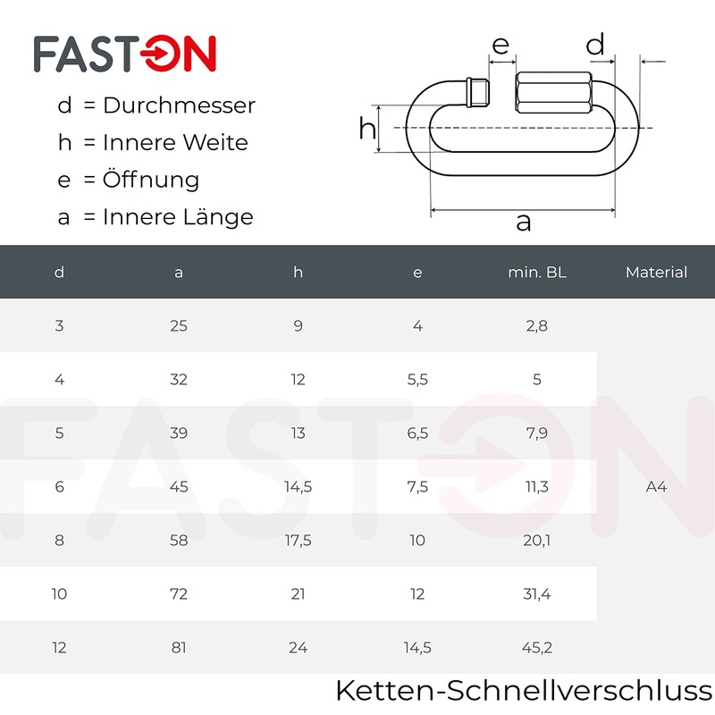 FASTON Stainless Steel Carabiner Screw Cap D = 6 (Pack