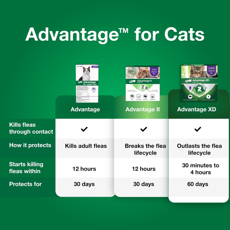 Advantage Topical Cat Flea Treatment and Prevention for Large Cats