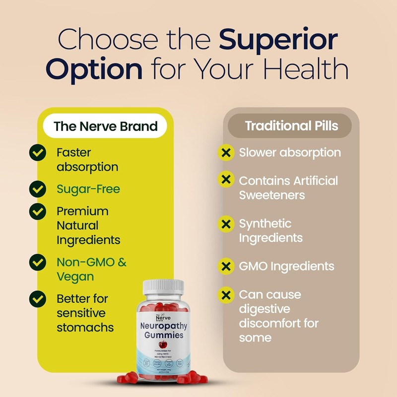 The Nerve Brand Neuropathy Support Gummies, 600 mg R Alpha