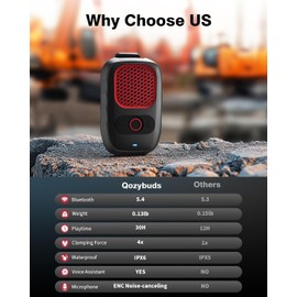 Qozybuds Qozybuds Wearable Bluetooth 5.4 Speaker with Up to 30 Hours Battery Life, Clip-On Speaker, IPX6 Wateproof, Built-in Noise Cancelling Mic for Crystal Clear Calls Premium Audio