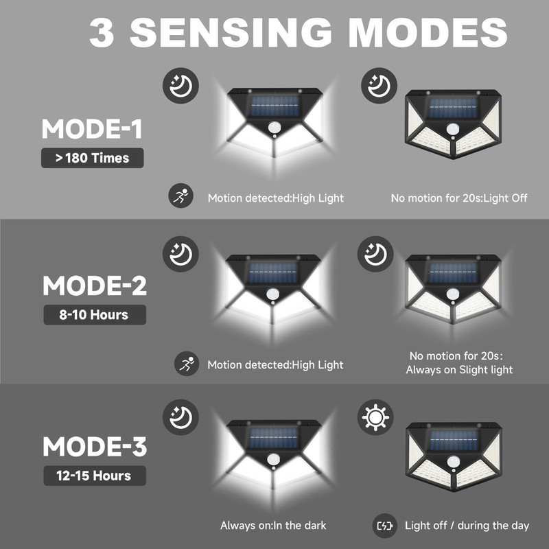 DZGKGM RV Magnetic Motion Sensor Light, Solar RV Porch Light,