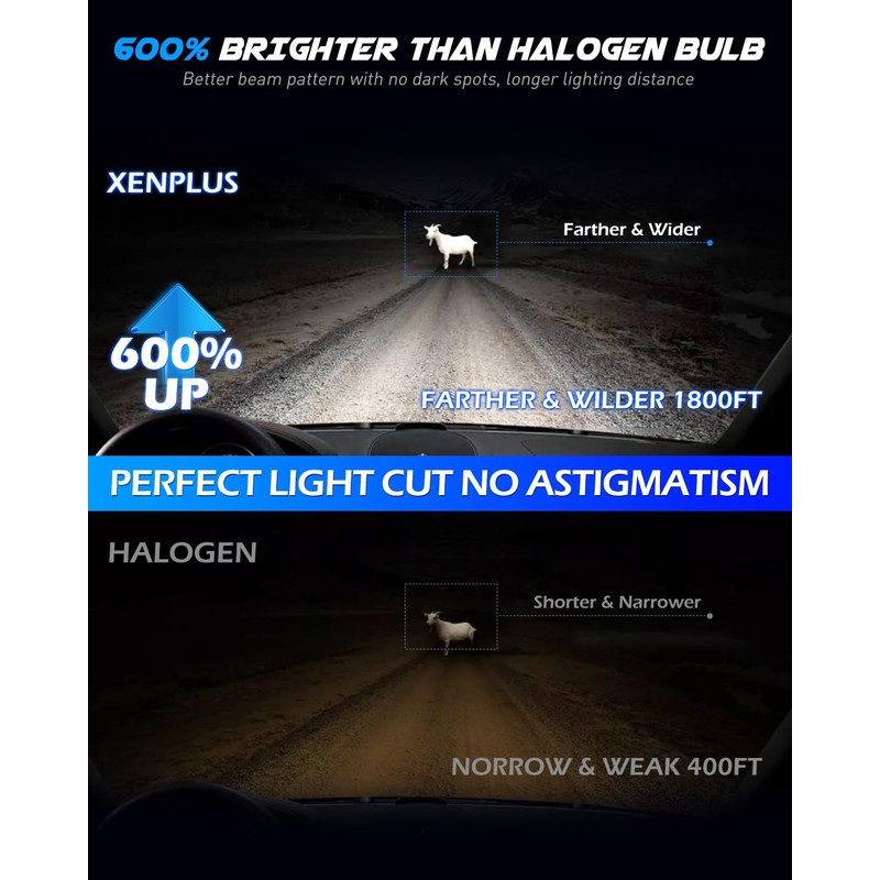 XENPLUS 𝐓𝐚𝐮𝐫𝐮𝐬 Dedicated Accessories Fit for Taurus 2013-2019 9012 H,L,And