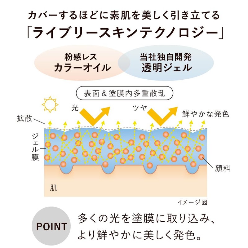 KANEBO Lively Skin Wear II 240 [Foundation] Ochre C Linen