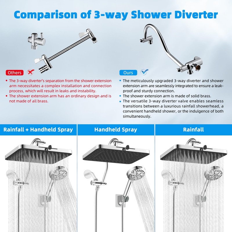 Hibbent Upgraded 5-spray 13'' Shower Head, High Pressure Rainfall Shower