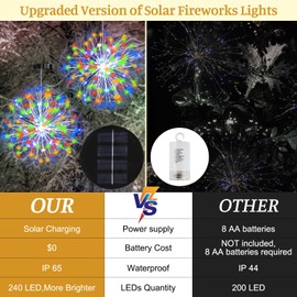 MERRIMAX M Solar Firework Lights, Solar Powered Lights Outdoor Waterproof Hanging Light Landscape Starburst Light for Patio Yard Party Decorative (4 Pack-Multicolored)