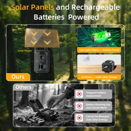 Trail Camera with Night Vision Game Cameras : 4G Cellular Trail Cam with Motion Activated Waterproof - Wildlife Camera with Solar Panel for Outdoor Deer Monitoring and Property Security with 32GB Card