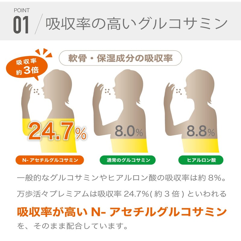 万歩活々プレミアム N-アセチルグルコサミン コンドロイチン MSM メチルスルフォニルメタン クレアチン 鶏軟骨抽出物 (1カ月分 (180粒 ×