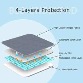 RIQINXIN Waterproof Changing Mat for Adults, Absorbent Washable Bed Pads, Incontinence Pad for Beds, Reusable Mat (Grey, 89 x 152 cm (Pack of 2))