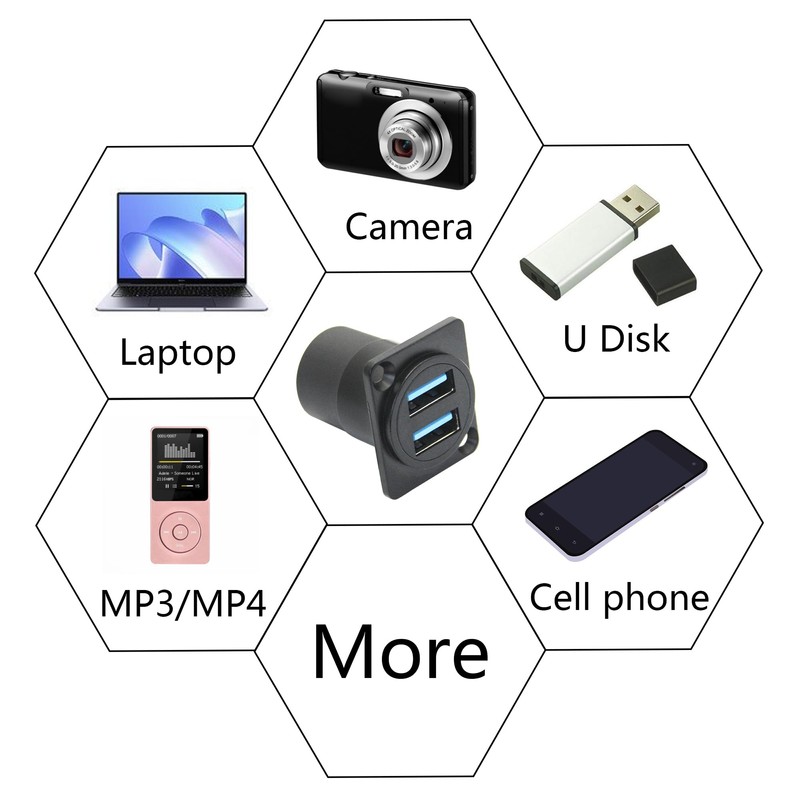 Maixbomr Dual USB 3.0 Panel Mount Connector Adapter, D-Type USB