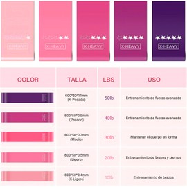 E T EASYTAO | Banda De Resistencia 5PCS, Ligas de Resistencia Ejercicio Yoga Kit, Material TPE, con Bolsa y Manual (Rosa)