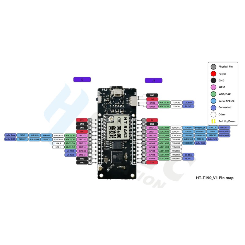 Meshtastic Vision Master T190 ESP32 SX1262 LoRa Chip Devboard kit