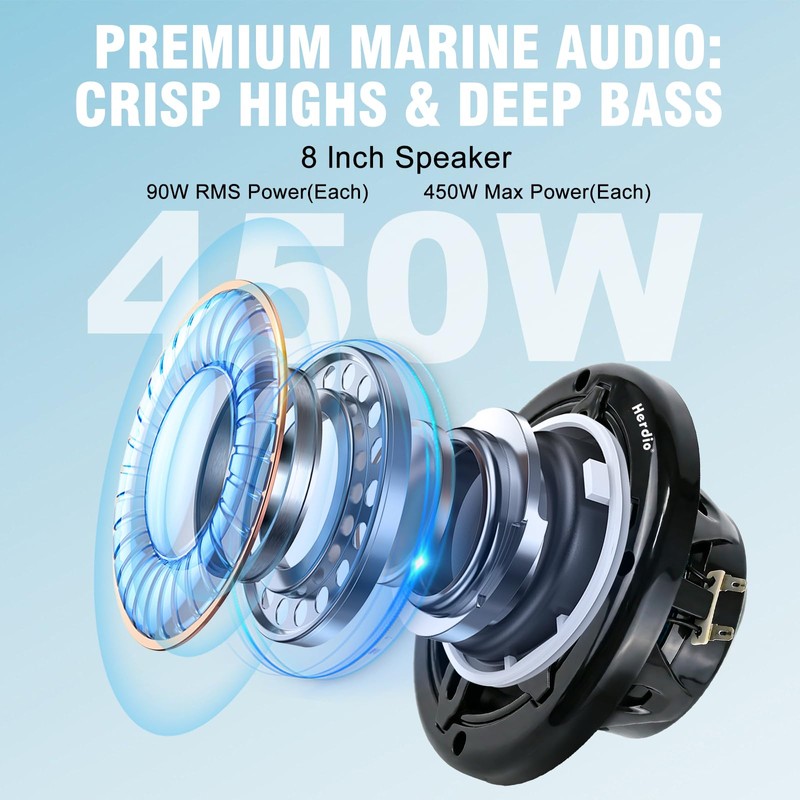 Herdio 8" 450W Marine Speakers - IP66 Waterproof Coaxial Audio,