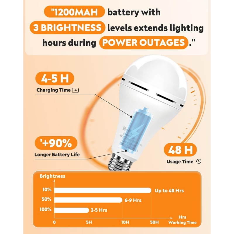 BoRccdit KeepLit 8 Pack Emergency Rechargeable Light Bulbs, 48H Long