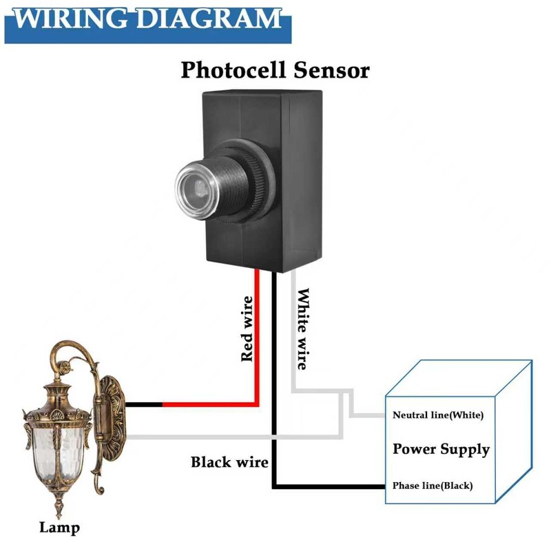 ZDRU 2Pcs Hard-Wired Post Eye Light Control Sensor, 100-277V Auto