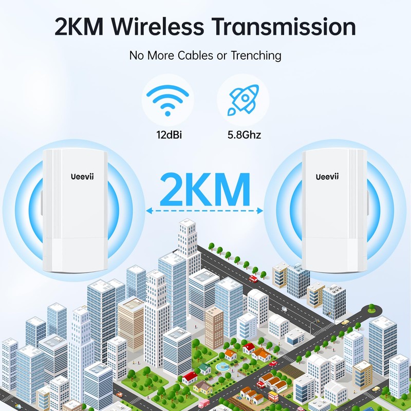 Wireless Bridge with 2 Brackets, UeeVii 5.8G Point to Point