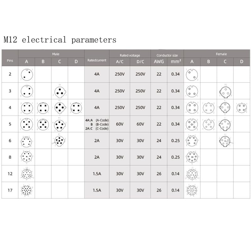 Pack of 5 M12 4-Pin D Code Female Circular Connectors,
