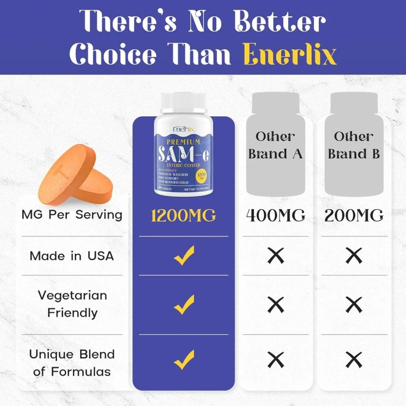 Enerlix Suplemento Antioxidante Tabletas Sam 800mg Unidades