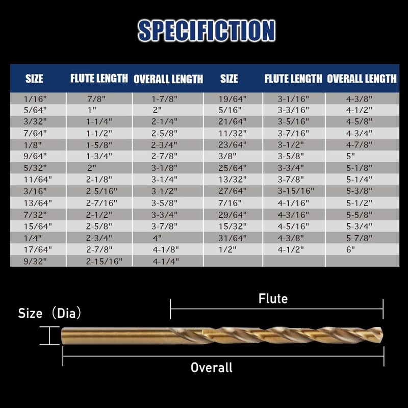 Pro-Edge Technology Cobalt Drill Set(1/16"-1/2"), 29 Pcs, M35 Jobber Drill