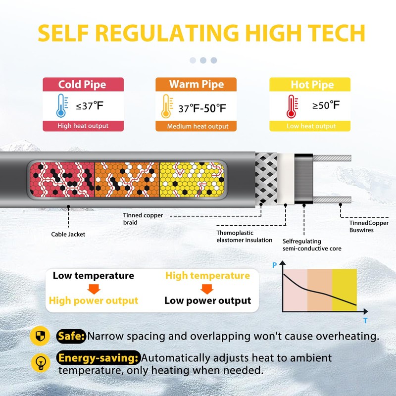 TOPDURE TDSF1 6ft Self-Regulating Heat Tape for Roof and Gutters,