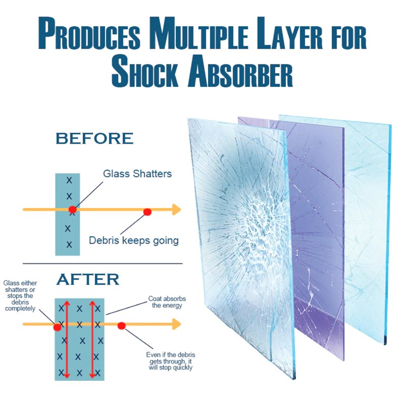 Nano Protective Glass Shielding Reinforced Coating, Automotive Rainproof, Dustproof and