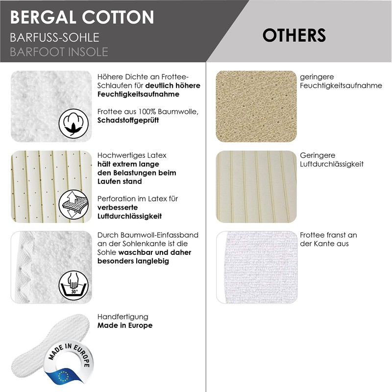 Bergal Barefoot Insoles - Thin Insole - White, UK 5.5