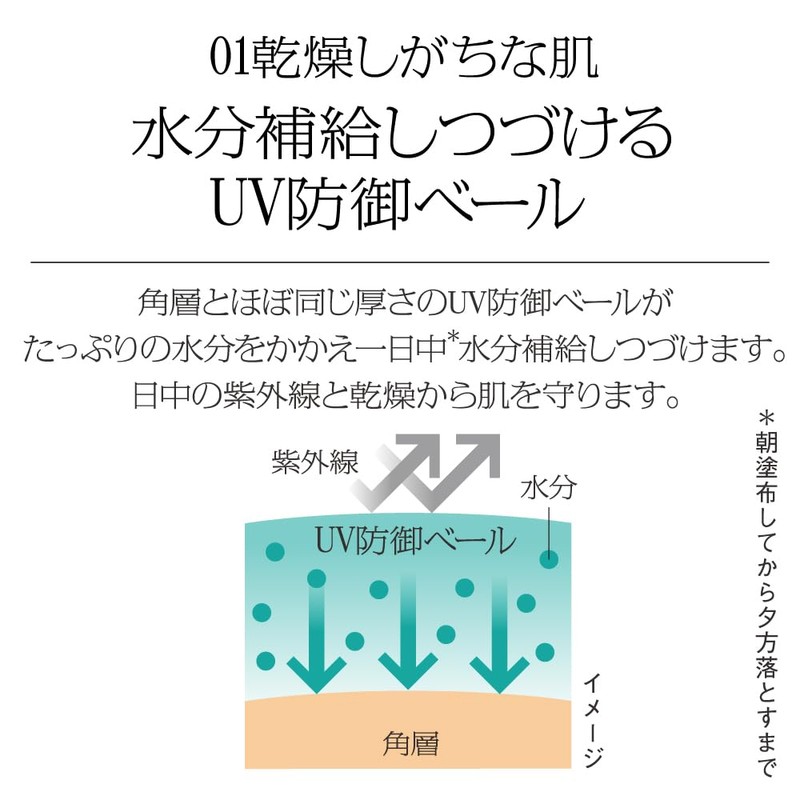 SFiP Skin Care UV 01 For Dry Skin Environments (Sunscreen)