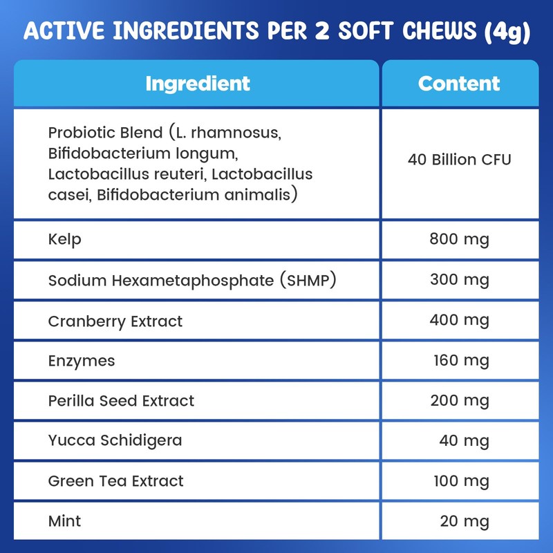 PHASORRA Dog Dental Probiotic Soft Powder Chews, 120 Count, Kelp
