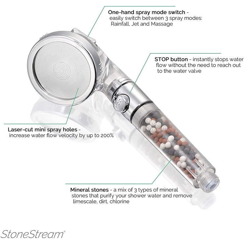 Original StoneStream EcoPower High Pressure Handhled Shower Head + Shower
