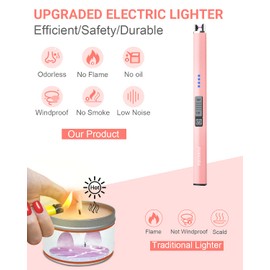 FUKKUDA Electric Candle Lighter with Safety Switch - USB Rechargeable Windproof & Flameless Plasma Arc Lighter for Easter Basket Stuffers (Rose Gold)