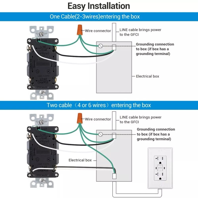 DEWENWILS 20A GFCI Outlet, 2-Pack Self-Test GFCI Receptacle with LED