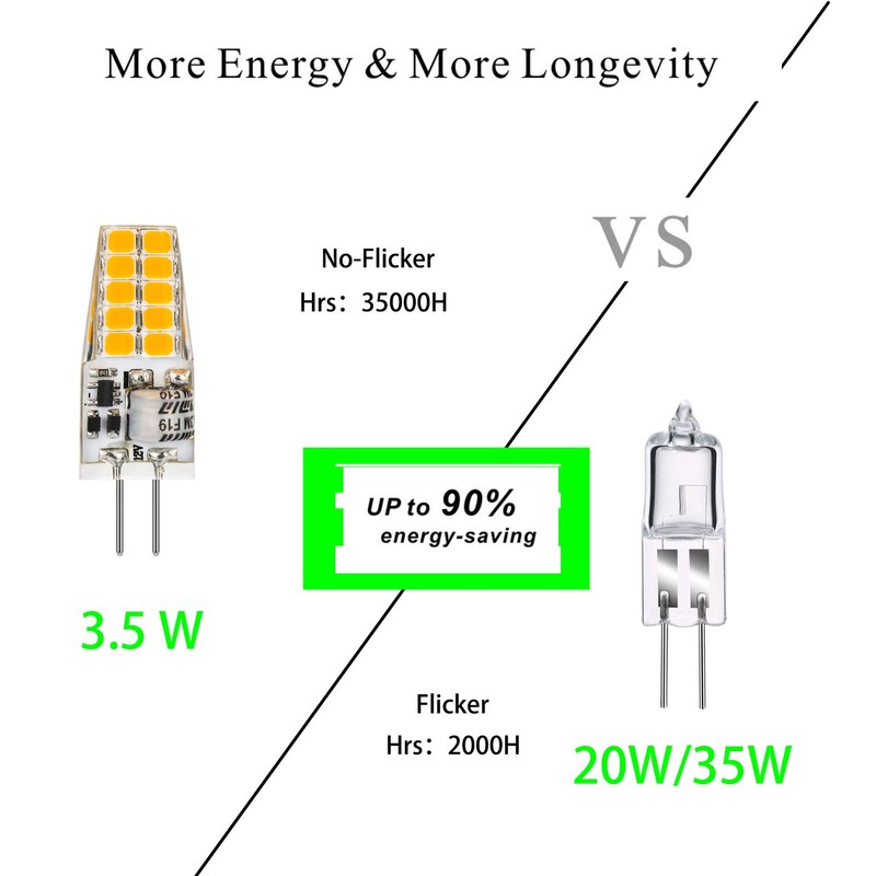BAOMING G4 LED Bulb 12V 3.5W JC Bi-Pin Base, 20W-35W