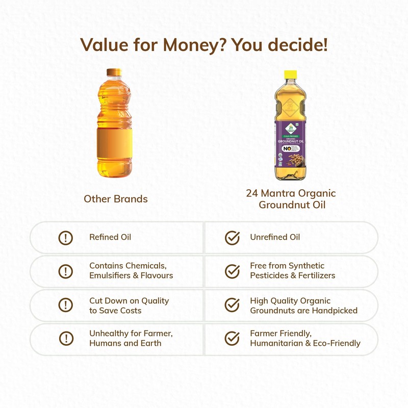24 Mantra Unrefined Groundnut Oil/Moongphali Ka Tel- 100% Organic |