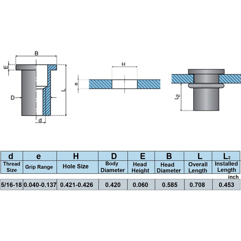 20pcs 5/16-18 Rivet Nuts Stainless Steel Threaded Rivet Insert Nuts