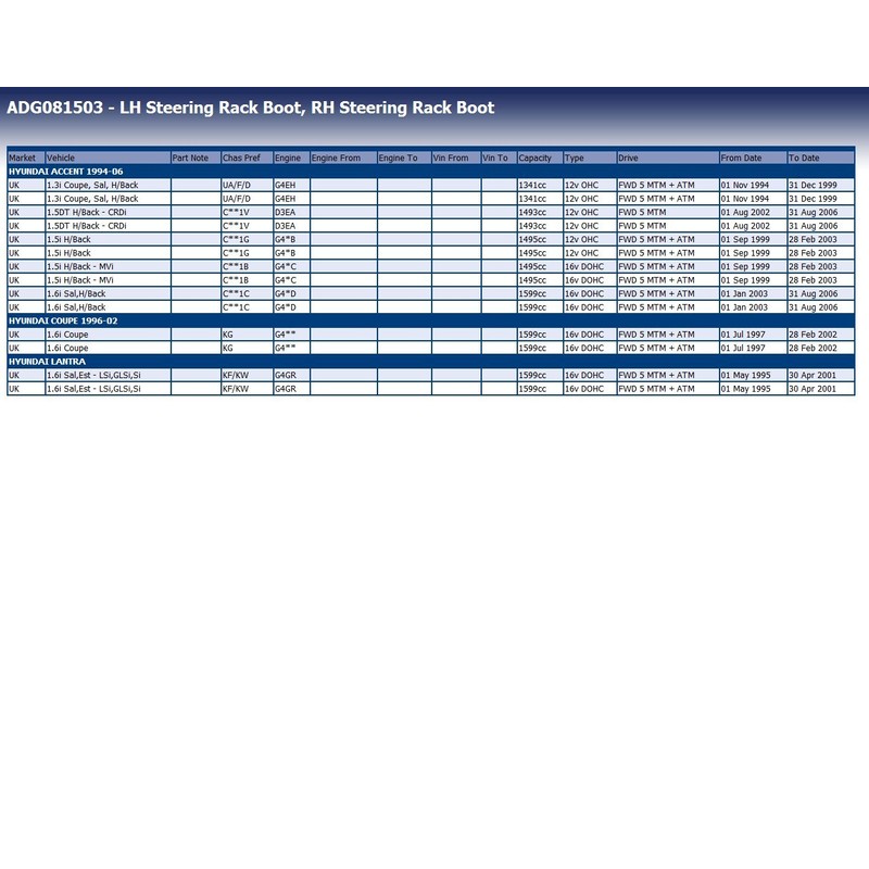 Blue Print Steering Gaiter - ADG081503