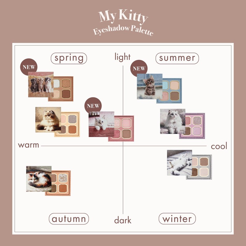 MilleFee My Kitty Eye Palette (01 Exotic Shorthair) Cat 4