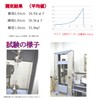 [Health Lief] Stainless Steel Wire Rope Wire Diameter 0.6 mm