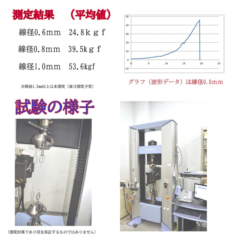 [Health Lief] Stainless Steel Wire Rope Wire Diameter 0.6 mm